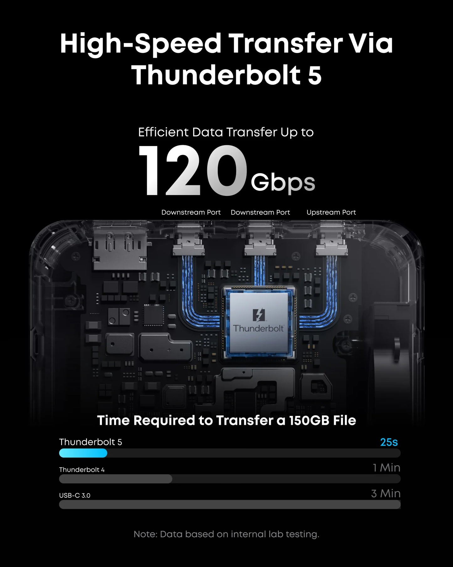 Anker Prime 14-in-1 Thunderbolt 5 Docking Station (8K Display, 140W Power, Dual Display Support, Fast Charging Hub)