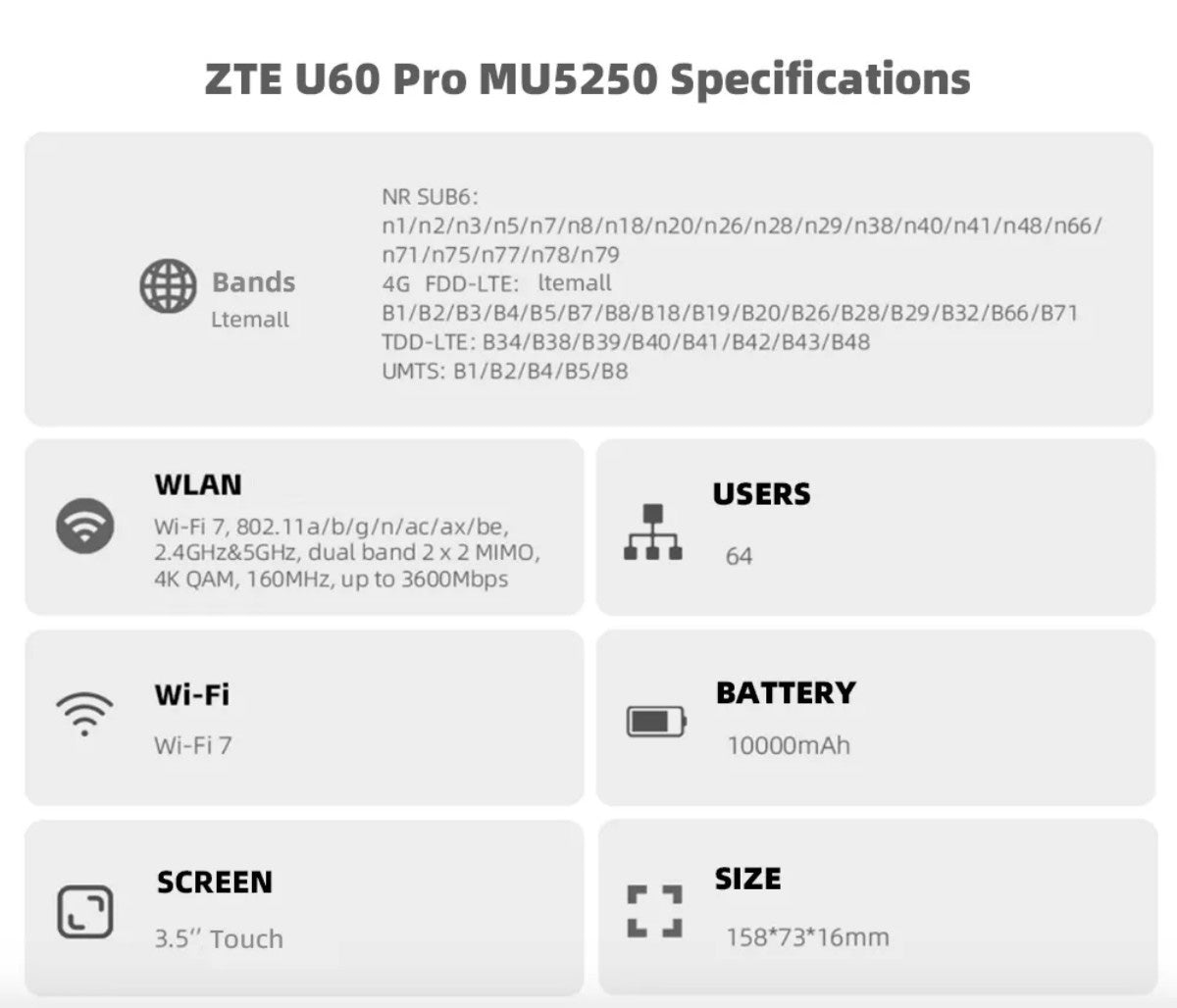 ZTE U60 Pro MU5250 5G Pocket WiFi Router – Qualcomm X75 | WiFi 7 | 10000mAh Battery