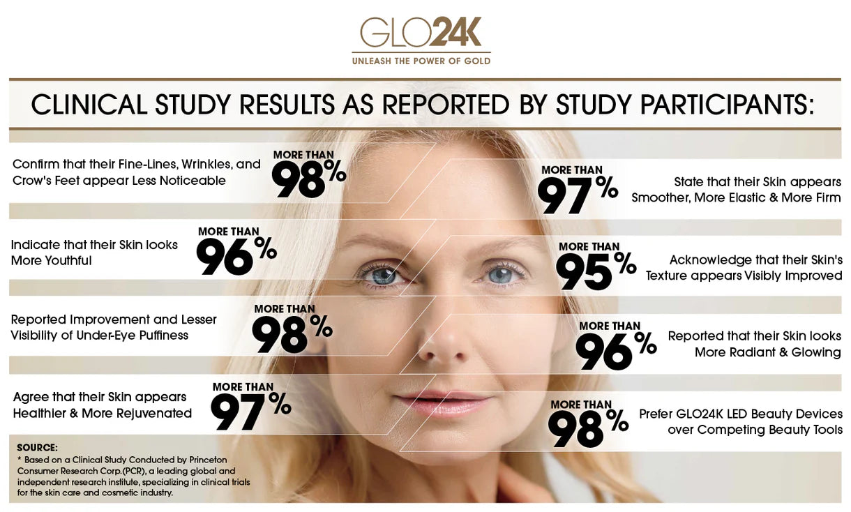 GLO24K Skin Rejuvenation Beauty Device for Face & Neck