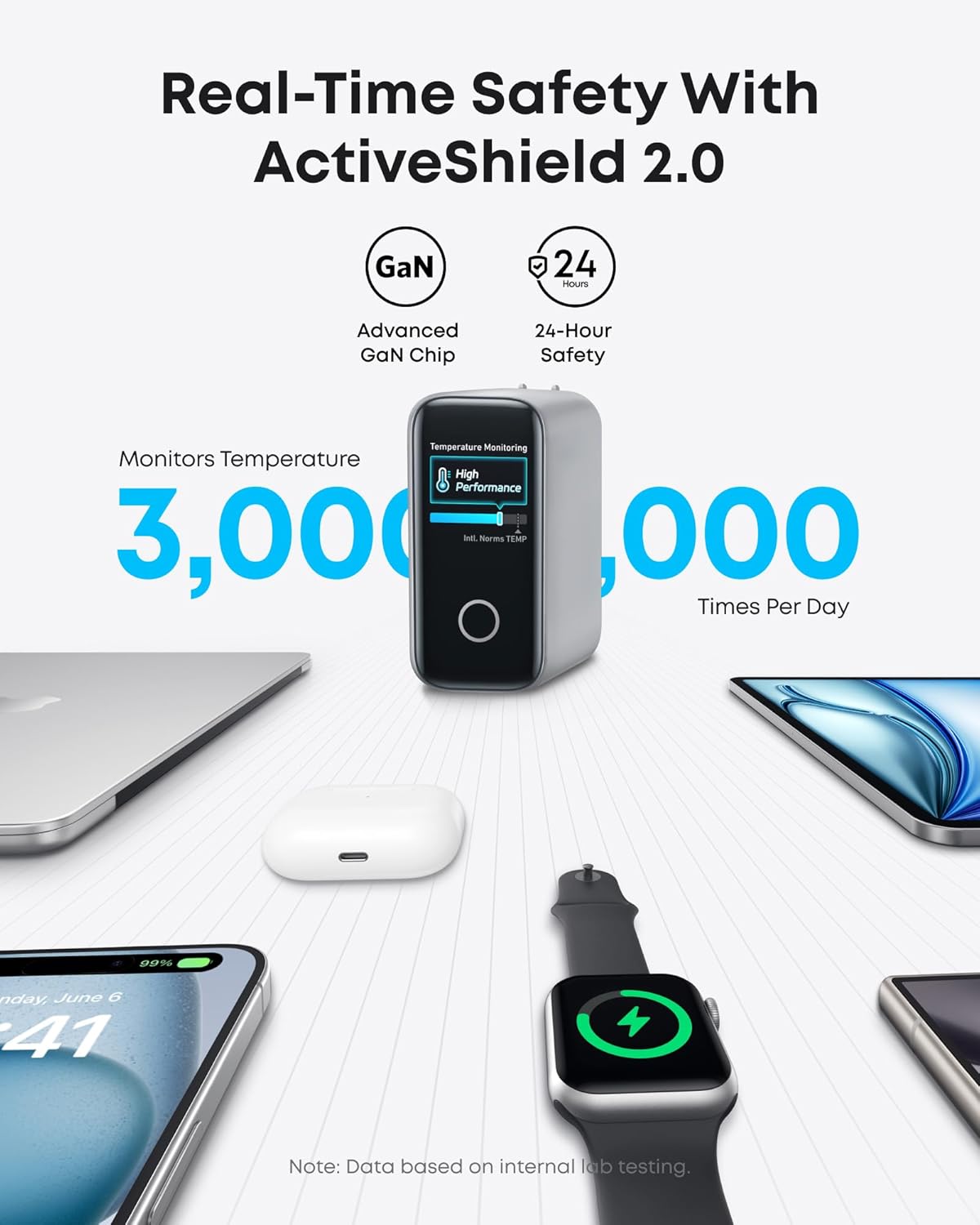 Anker 140W USB-C GaN Charger with 4-Port Fast Charging, Smart Display for Laptops and Phones