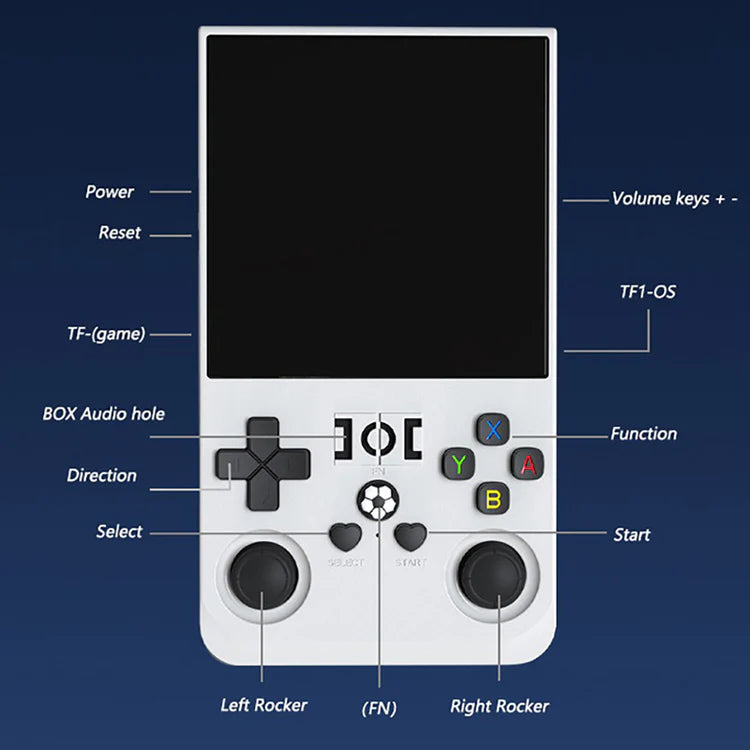 RetroMax Series - R36 MAX  Handheld Game Console