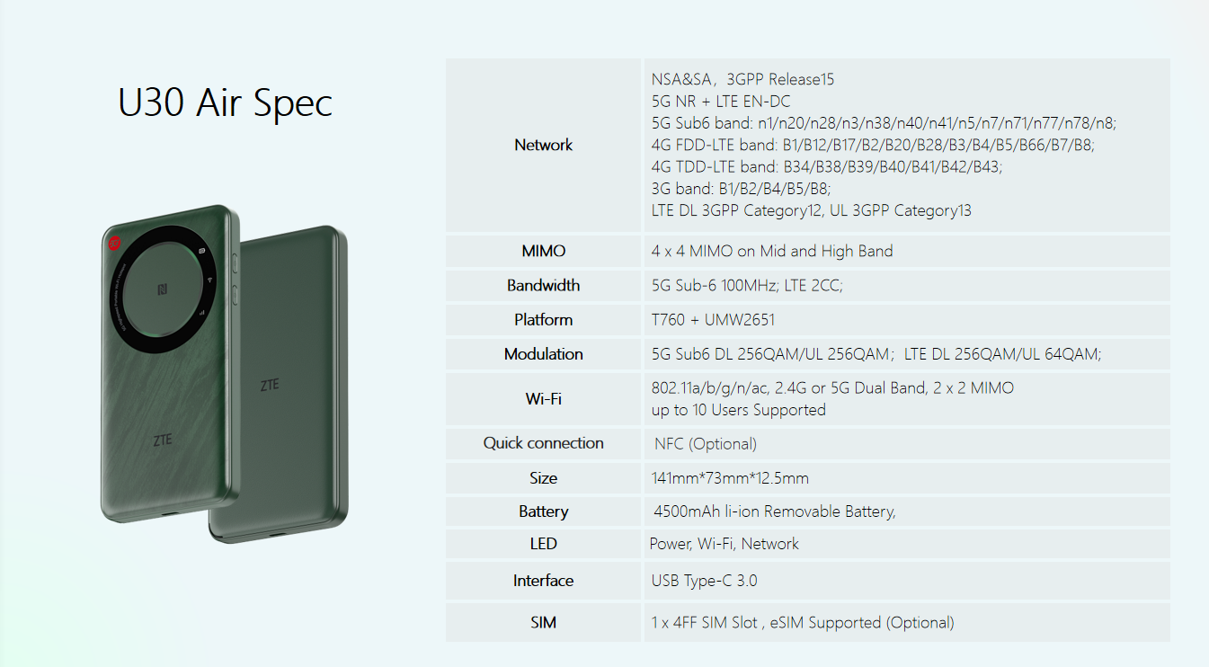 Newest ZTE U30 Air 1.83Gbps Pocket 5G Sim Router Support 5G Fast Network
