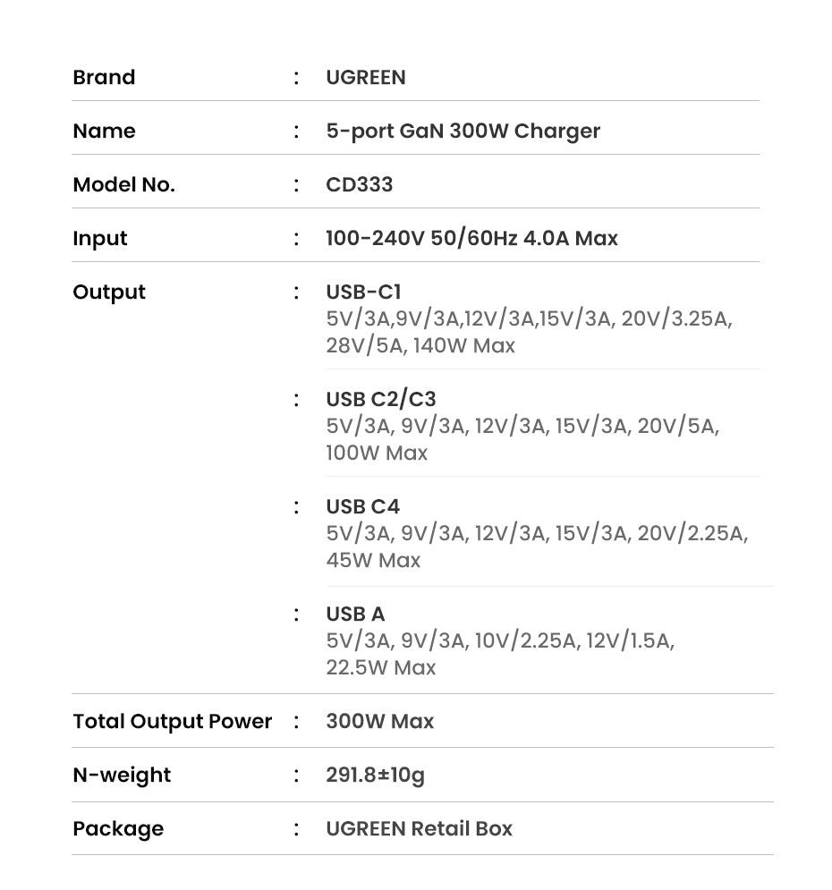 UGREEN Nexode Pro 300W GaN 5-Port Desktop Charger (PD 3.1)