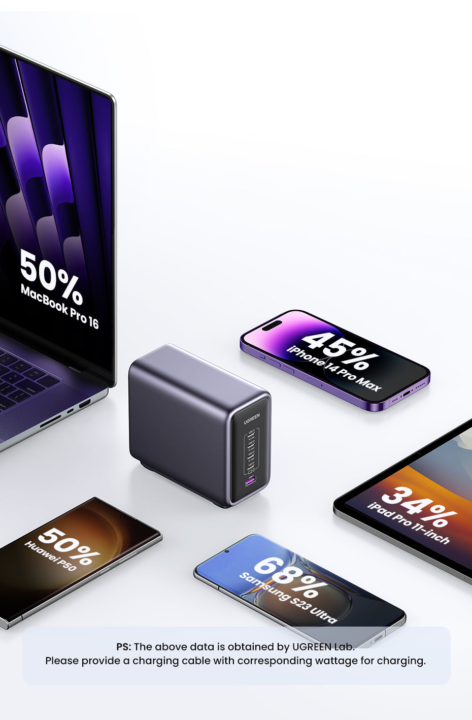 UGREEN Nexode Pro 300W GaN 5-Port Desktop Charger (PD 3.1)