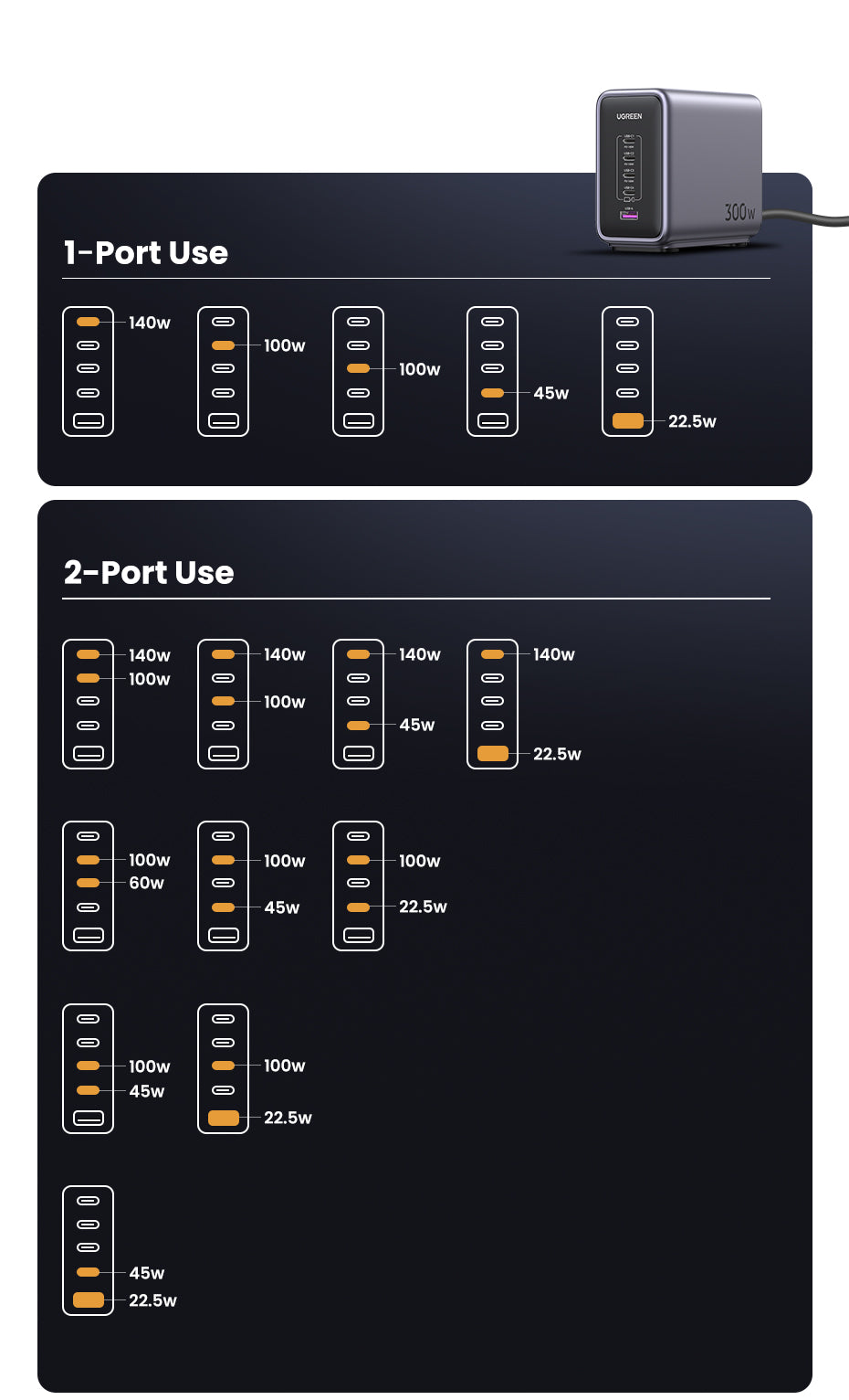 UGREEN Nexode Pro 300W GaN 5-Port Desktop Charger (PD 3.1)