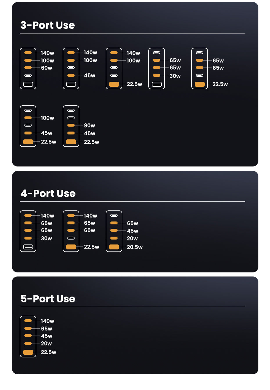 UGREEN Nexode Pro 300W GaN 5-Port Desktop Charger (PD 3.1)