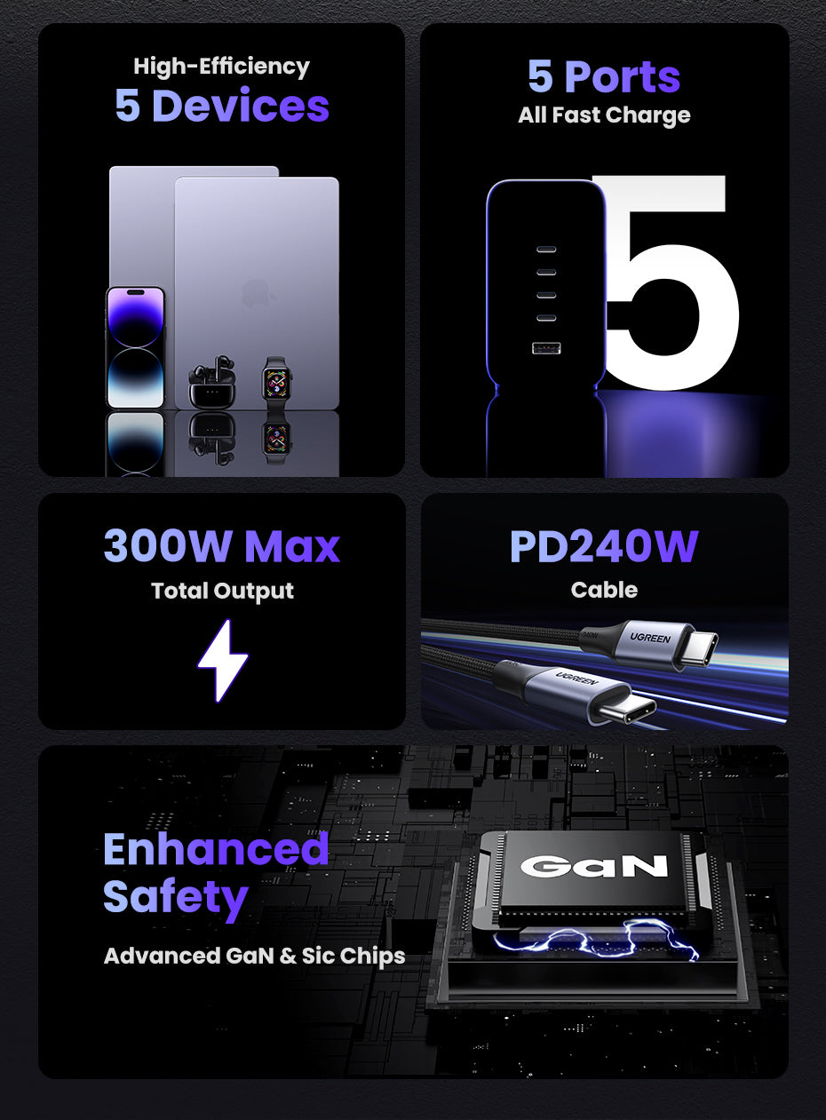 UGREEN Nexode Pro 300W GaN 5-Port Desktop Charger (PD 3.1)