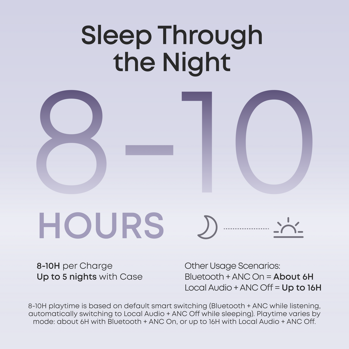 Anker Soundcore Sleep A30 Special Smart Sleep Earbuds with ANC, Snore Masking & Sleep Monitoring