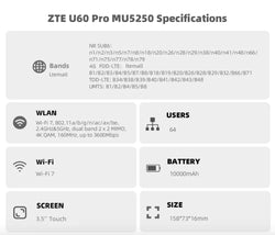 ZTE U60 Pro MU5250 5G Pocket WiFi Router – Qualcomm X75 | WiFi 7 | 10000mAh Battery